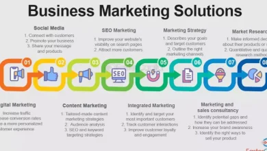 ​​how-marketing-solutions-helps-businesses-build-better-branding-strategies