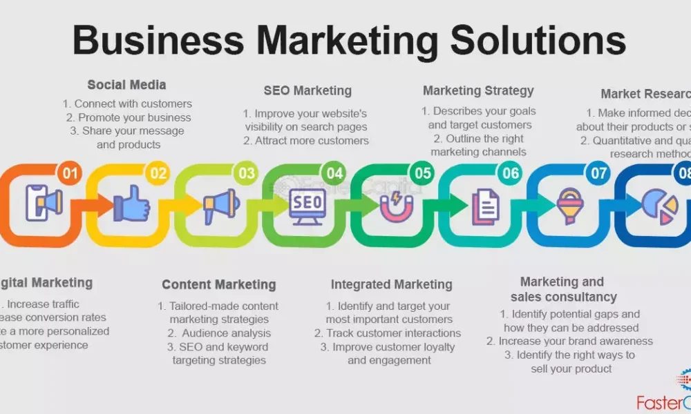 ​​how-marketing-solutions-helps-businesses-build-better-branding-strategies