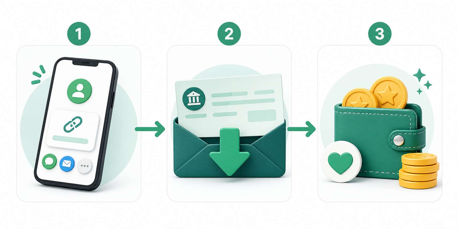 Three steps: Chime referral link, qualifying direct deposit, and referral reward